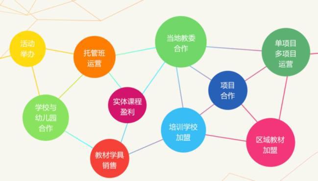 博識少兒英語/博識少兒數學加盟