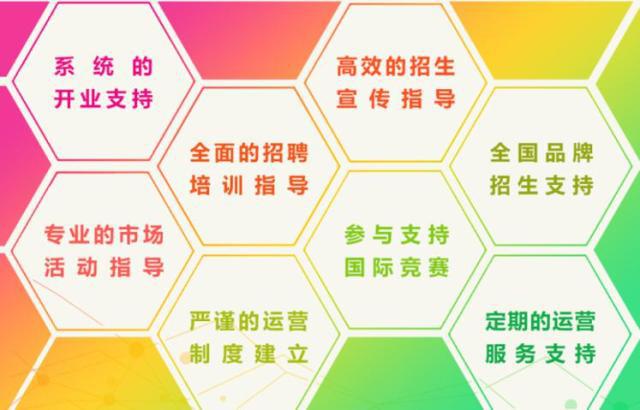 博識少兒英語/博識少兒數學加盟