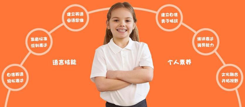 Cinostar國際少兒英語加盟