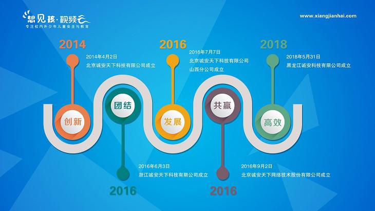 想見孩視頻云加盟 想見孩視頻云加盟