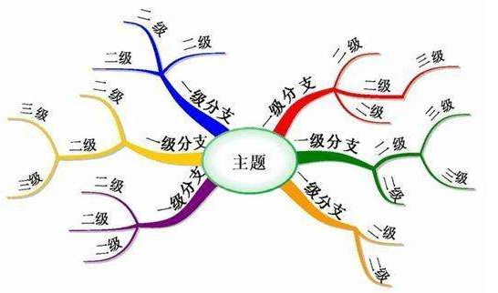 博贊憶鳴驚人加盟有市場前景嗎?市場非常火爆