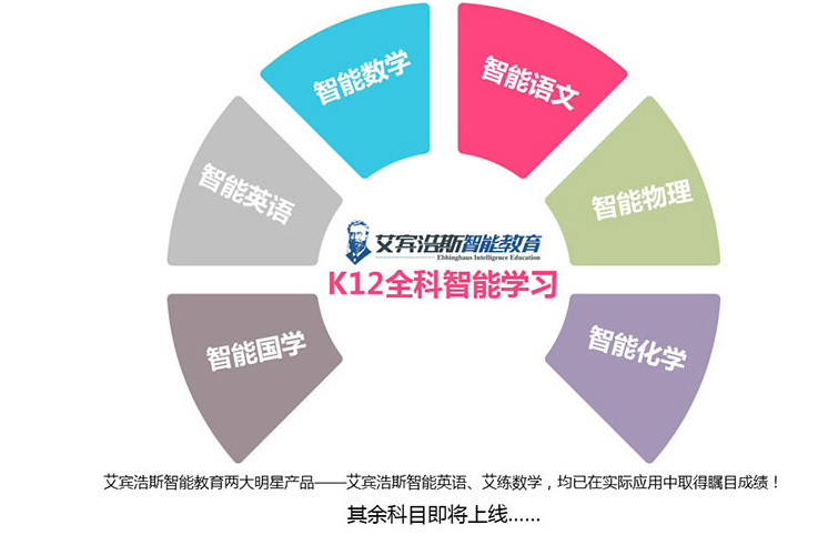 加盟艾賓浩斯智能英語怎么樣?有什么條件限制嗎?