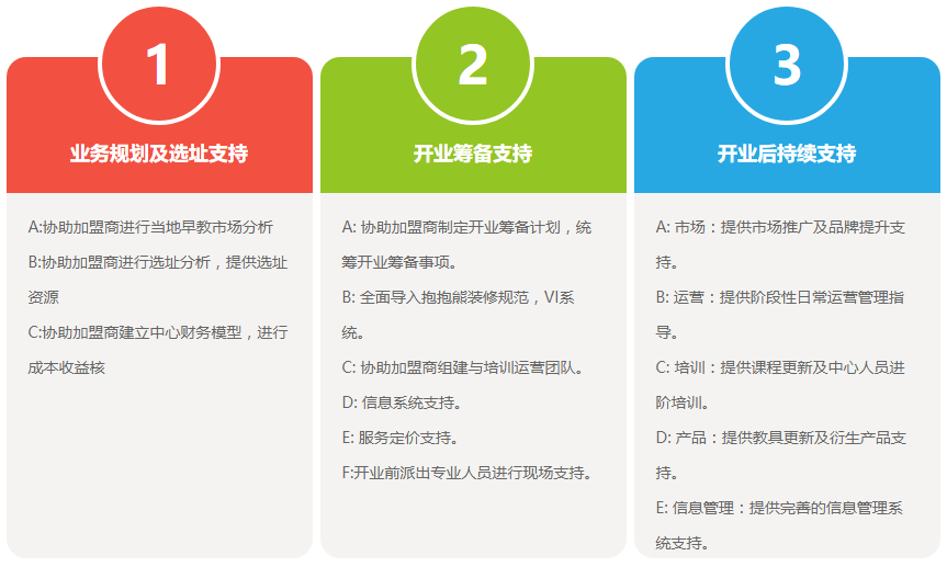 抱抱熊早教加盟