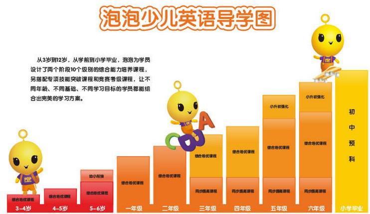 泡泡少兒英語加盟 泡泡少兒英語加盟