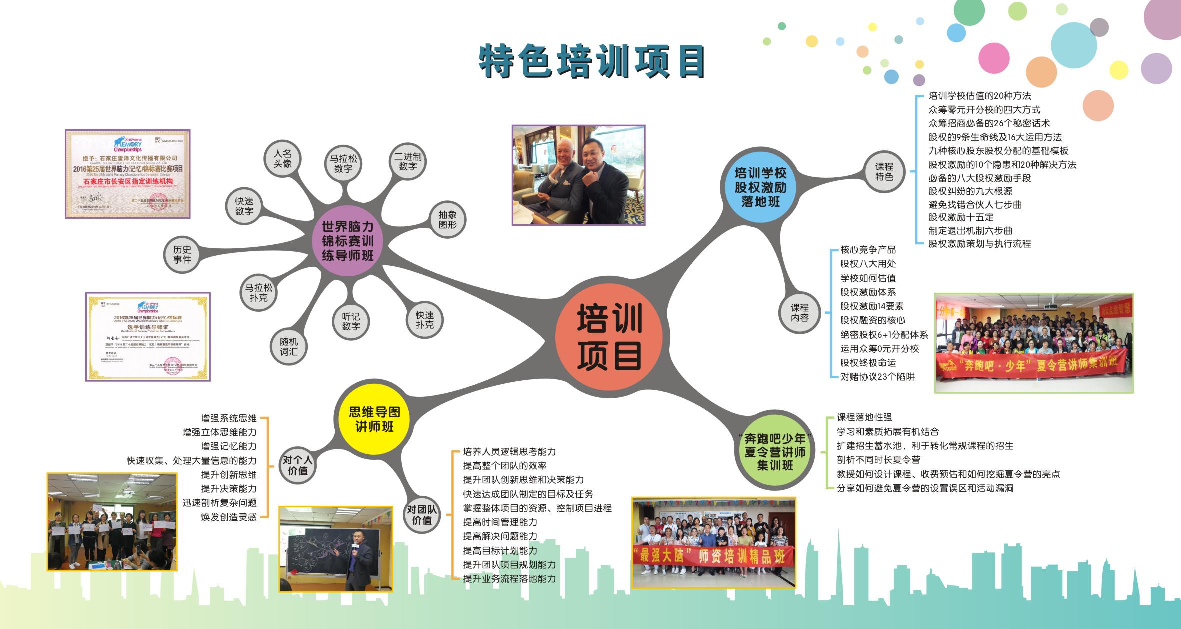 雷澤速讀速記潛能培訓加盟 雷澤速讀速記潛能培訓加盟