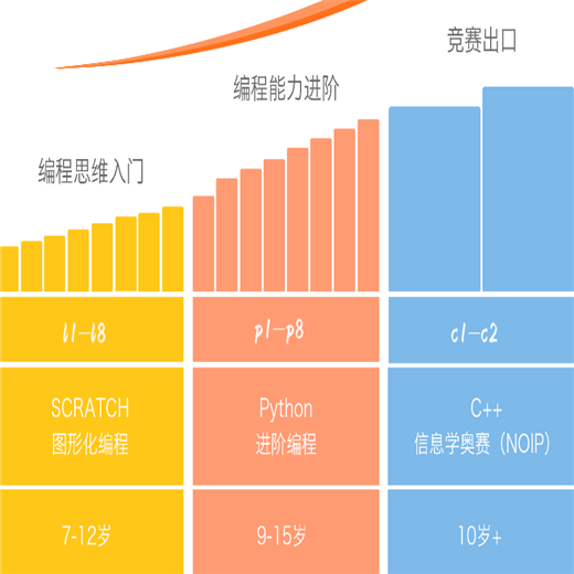 核桃編程加盟電話是多少