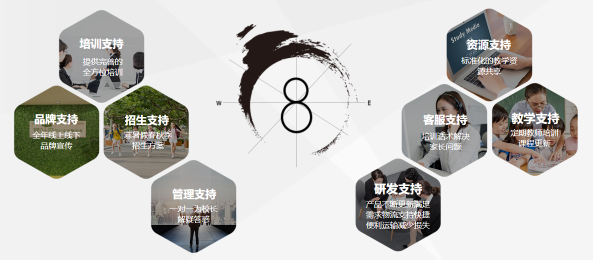 荷葉傘閱讀八大加盟支持