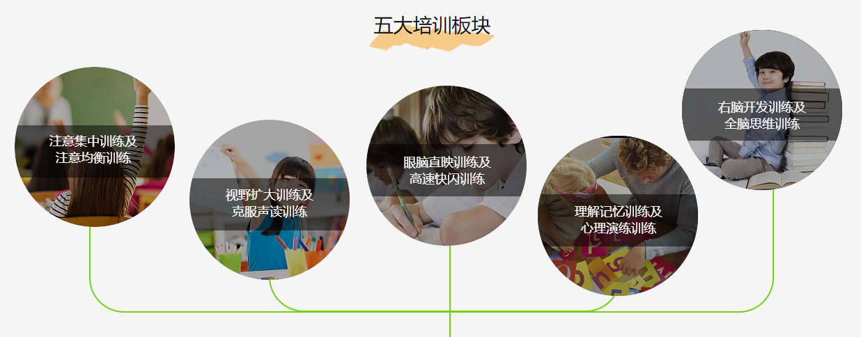 荷葉傘加盟速度培訓