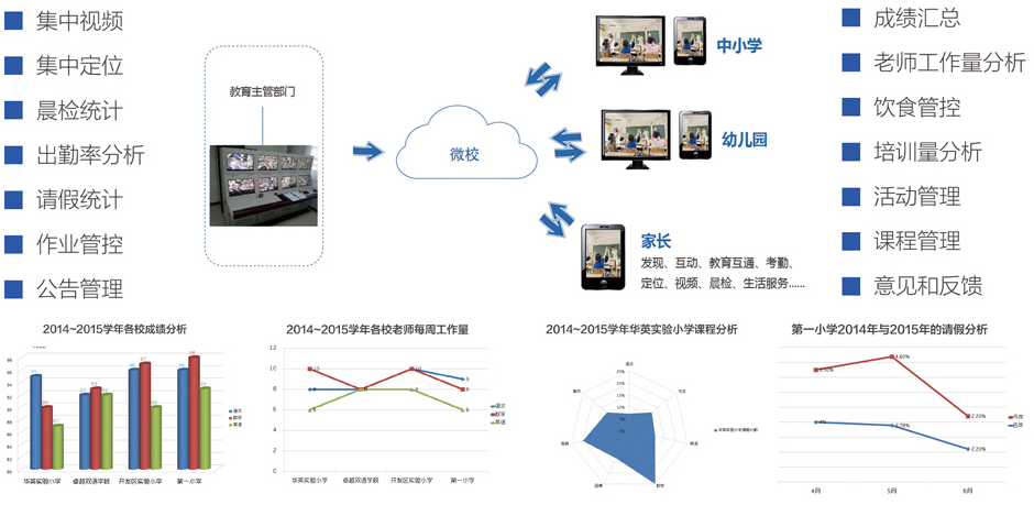 科萊威德微校加盟 科萊威德微校加盟