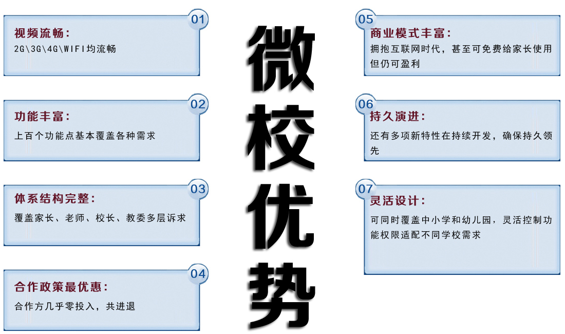 科萊威德微校加盟優勢 科萊威德微校加盟優勢