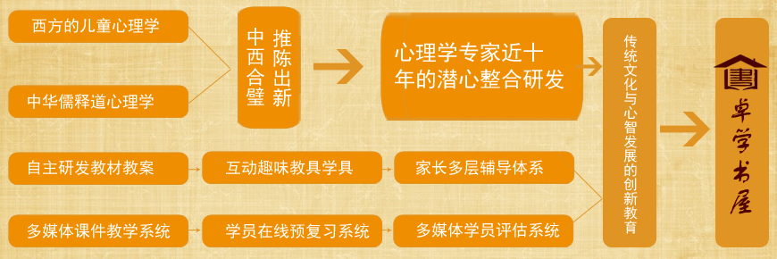 卓學書屋加盟 卓學書屋加盟