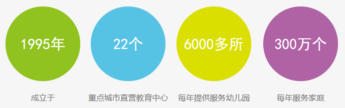 東方之星加盟 東方之星加盟