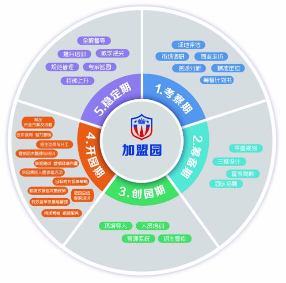 未來貝星幼兒園加盟 未來貝星幼兒園加盟