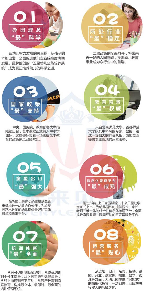 未來貝星幼兒園加盟 未來貝星幼兒園加盟