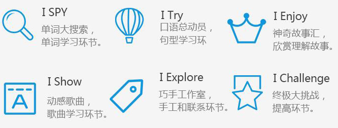 朗恩兒童美語加盟 朗恩兒童美語加盟