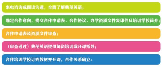 典范英語加盟 典范英語加盟