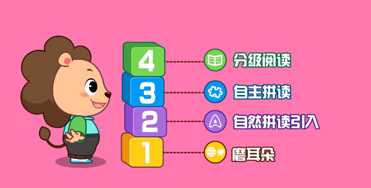 寶貝英語說加盟 寶貝英語說加盟