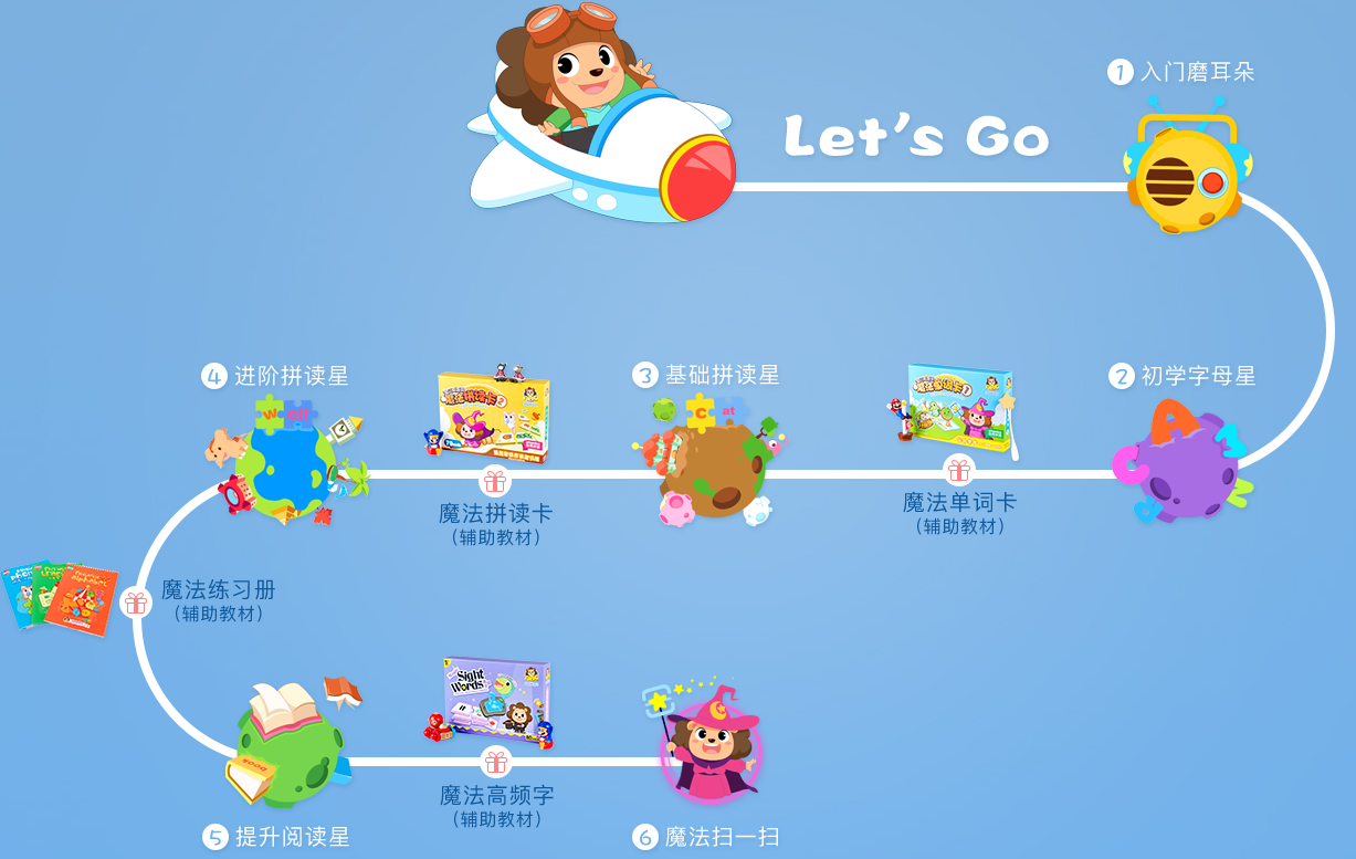 寶貝英語說加盟 寶貝英語說加盟