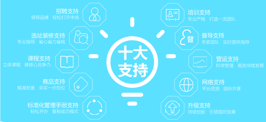 七色鹿早教加盟 七色鹿早教加盟