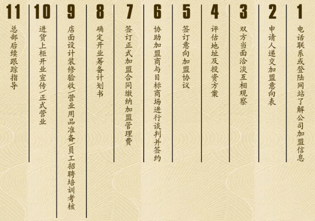 哈貝早教加盟 哈貝早教加盟