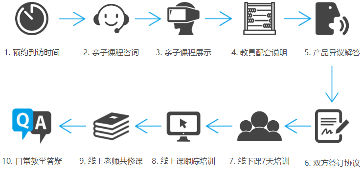 早極客早教加盟