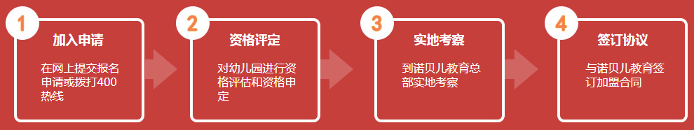 福施恩寶幼兒園加盟