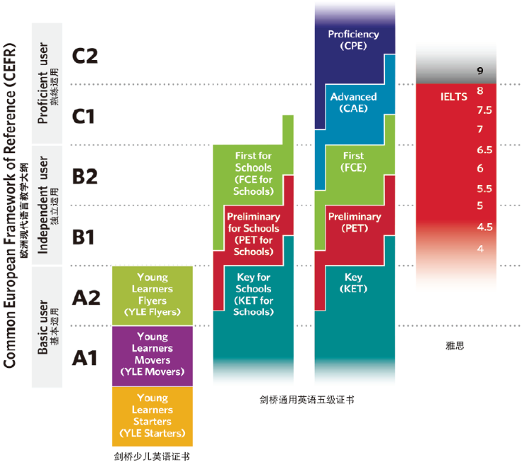 劍橋少兒英語(yǔ)加盟 劍橋少兒英語(yǔ)加盟