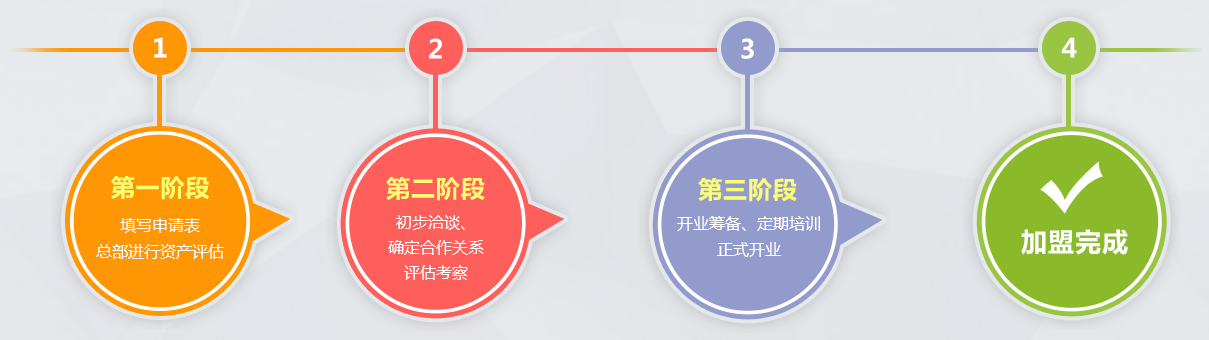 小巨人幼兒園加盟 小巨人幼兒園加盟