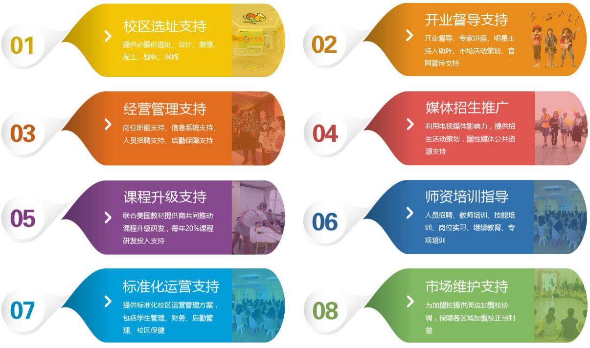 七彩星球英語加盟 七彩星球英語加盟