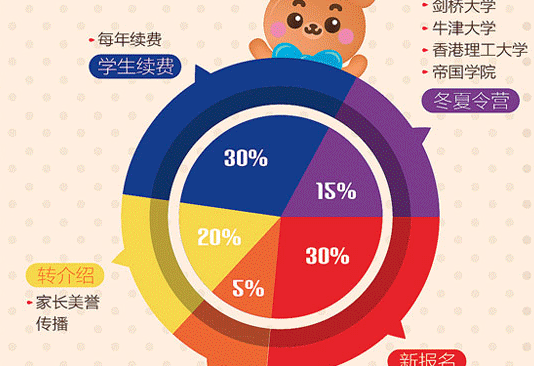 博博熊少兒英語 博博熊少兒英語