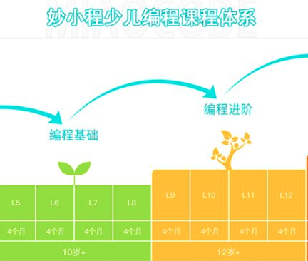 妙小程編程 妙小程編程