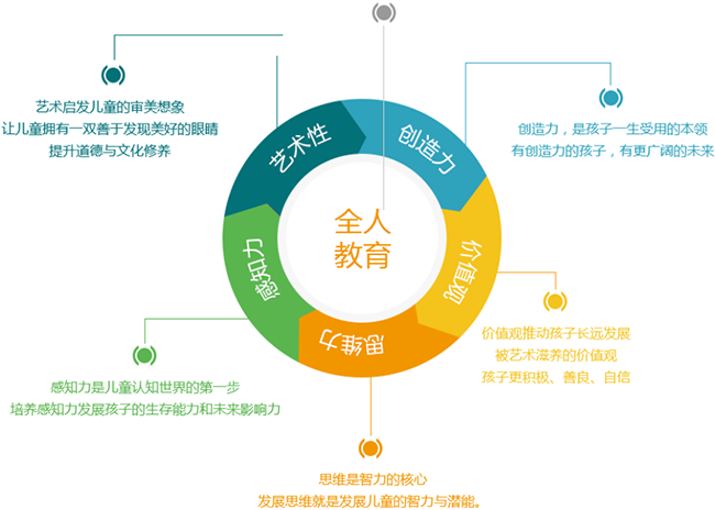 藝術(shù)傘加盟