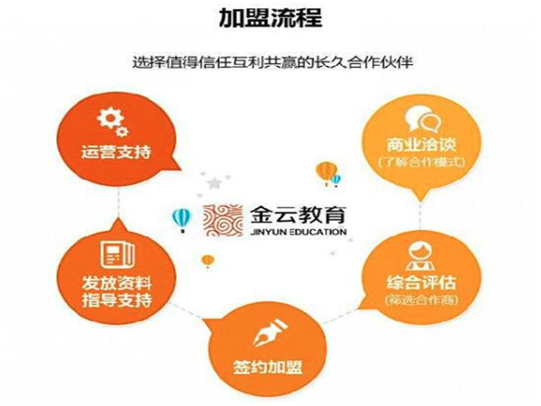 金云教育
