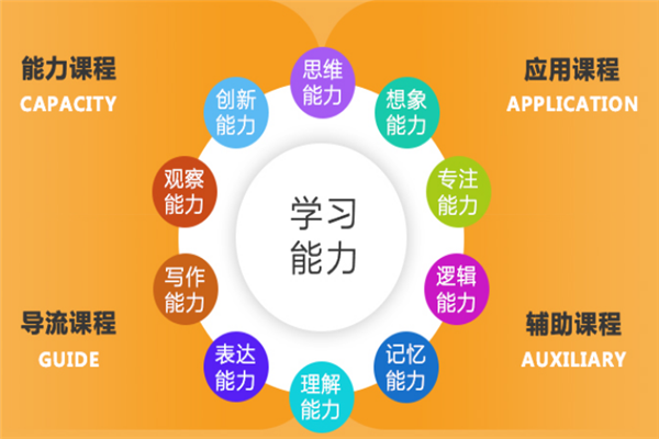 光腦時代教育集團 光腦時代教育集團