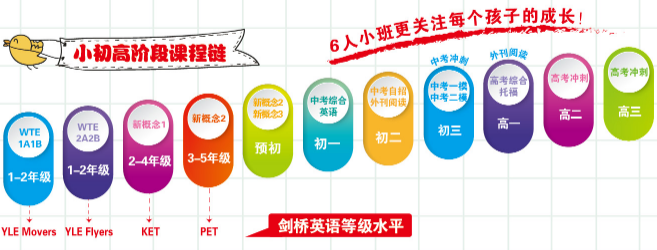 起諾培優學堂加盟