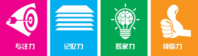 欣諾全腦思維教育加盟 欣諾全腦思維教育加盟