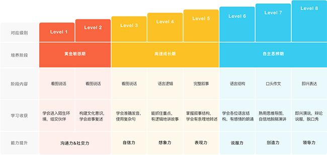 呱呱口才加盟 呱呱口才加盟