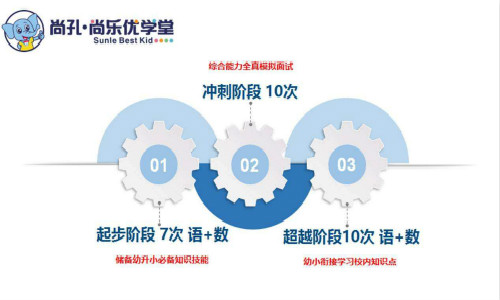 尚孔·尚樂優學堂加盟 尚孔·尚樂優學堂加盟