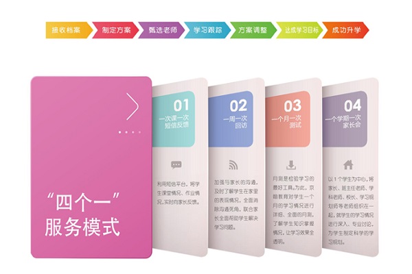 數(shù)苗教育加盟 數(shù)苗教育加盟