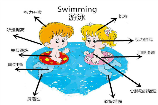 海之奇水育早教加盟 海之奇水育早教加盟