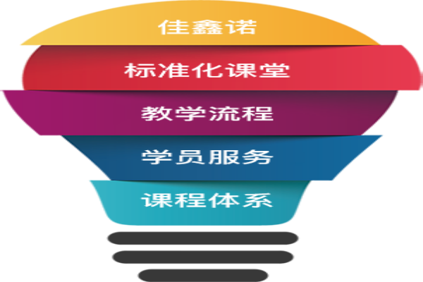 佳鑫諾教育加盟