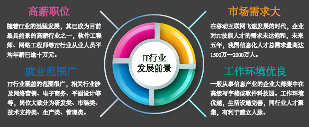 企順培訓(xùn)加盟