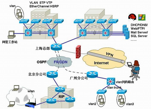 企順培訓(xùn)加盟