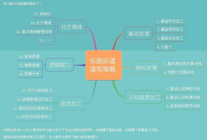 樂朗樂讀學習潛能開發中心加盟