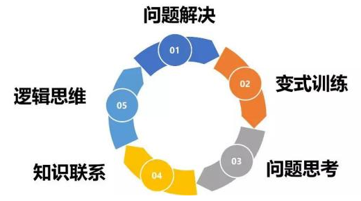 思維盒子數學加盟