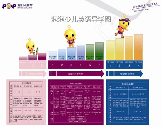 泡泡少兒英語加盟 泡泡少兒英語加盟