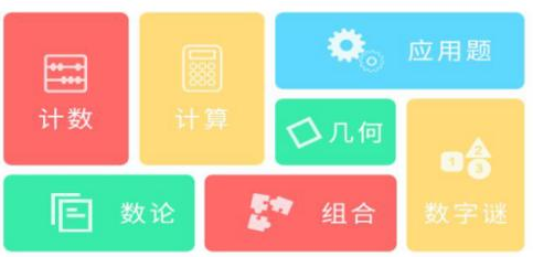 思維盒子數學加盟