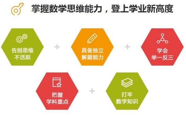 評測學智能數學加盟