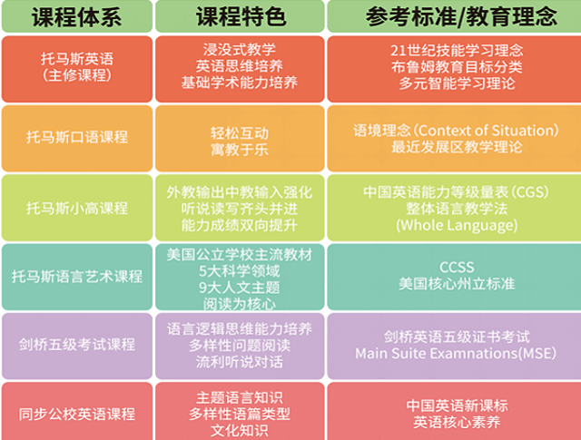 托馬斯英語(yǔ)加盟 托馬斯英語(yǔ)加盟