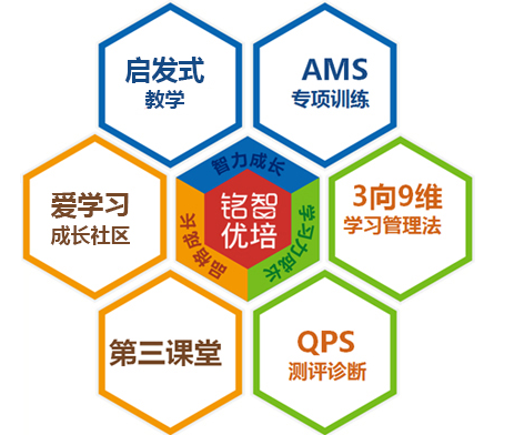銘智萬博·學(xué)習(xí)能力提升系統(tǒng)